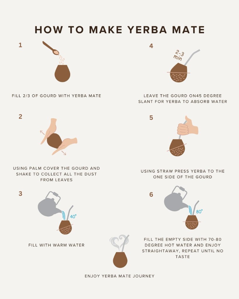 How to make yerba mate